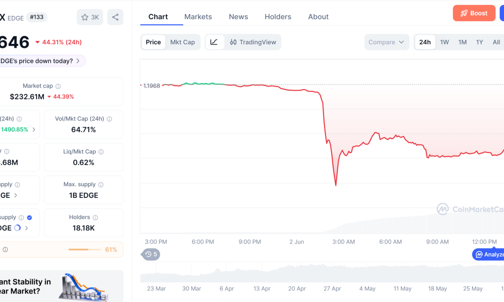 EdgeX Blames Outsider for EDGE Token Crash as ZachXBT Alleges Insider Manipulation