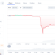 EdgeX Blames Outsider for EDGE Token Crash as ZachXBT Alleges Insider Manipulation