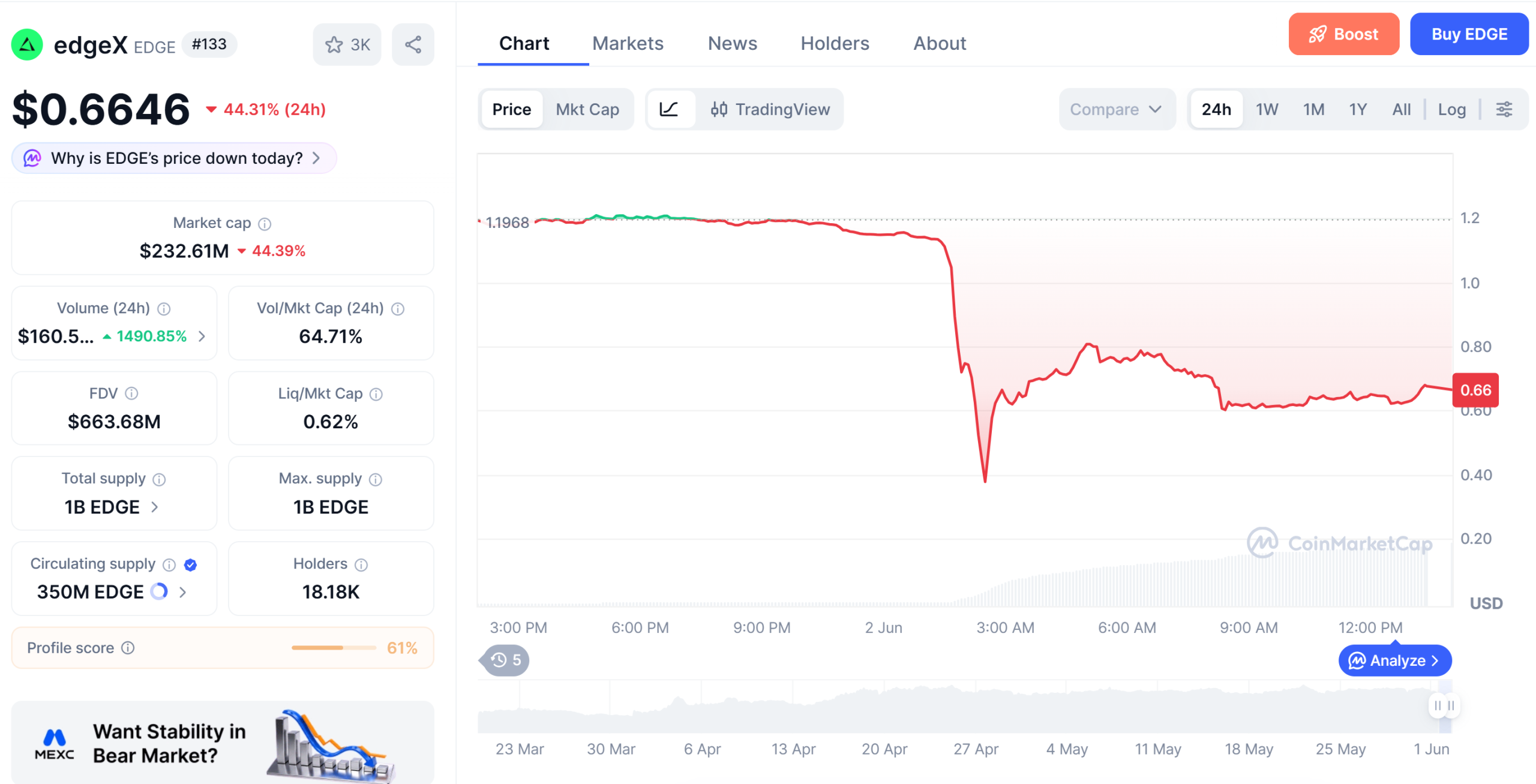 EdgeX Blames Outsider for EDGE Token Crash as ZachXBT Alleges Insider Manipulation