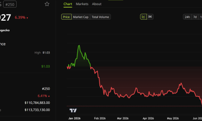 Sonic (S) Token Price Performance