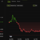 Sonic (S) Token Price Performance