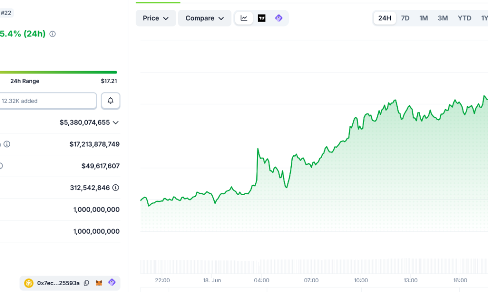 BNB Chain’s LAB Token Keeps Exploding in a Parabolic Rally: What’s Next?