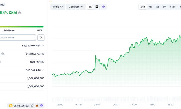 BNB Chain’s LAB Token Keeps Exploding in a Parabolic Rally: What’s Next?