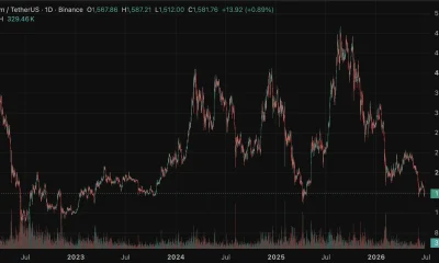 Ethereum daily price chart
