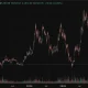 Ethereum daily price chart