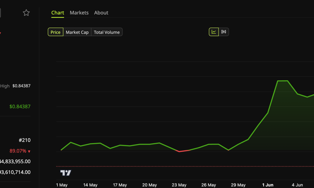 Humanity (H) Token Price Performance