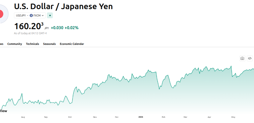 Bank of Japan’s 1% Rate Hike Could be Critical for Bitcoin