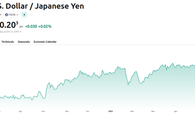 Bank of Japan’s 1% Rate Hike Could be Critical for Bitcoin