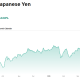 Bank of Japan’s 1% Rate Hike Could be Critical for Bitcoin