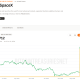 SpaceX BTC Holdings