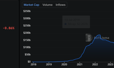 Stablecoin Market Cap