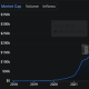 Stablecoin Market Cap
