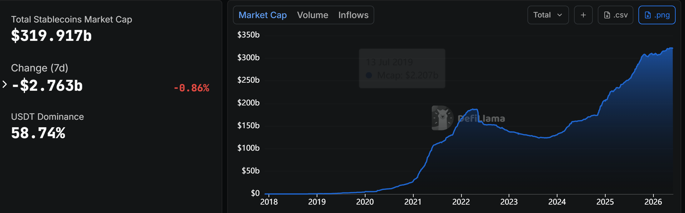 Stablecoin Market Cap