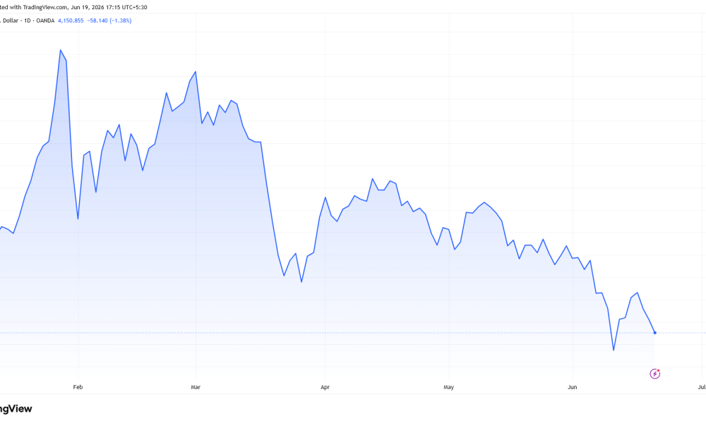 Goldman Sachs Reduced Its Gold Price Target for the End of 2026