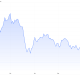 Goldman Sachs Reduced Its Gold Price Target for the End of 2026