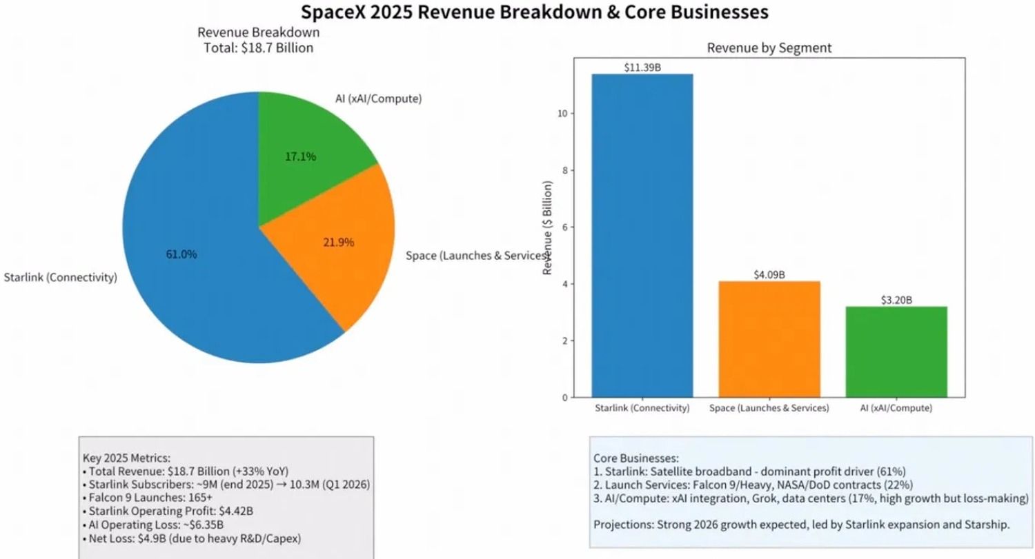 BloFin Research: SpaceX IPO Beyond the Hype