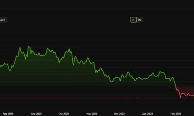 Ethereum Price Performance