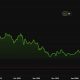 Ethereum Price Performance