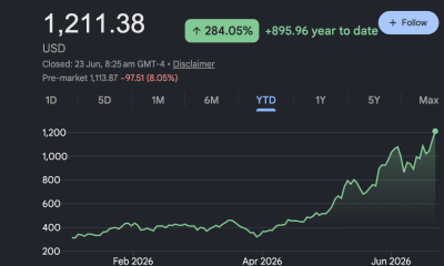 Micron Stock Price