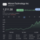 Micron Stock Price