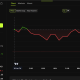 Worldcoin (WLD) Price Performance.