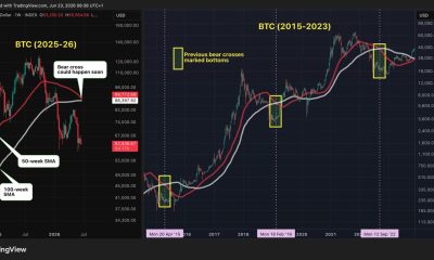 Bitcoin price has limited downside, likely near bottom, contrarian indicator suggests