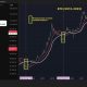 Bitcoin price has limited downside, likely near bottom, contrarian indicator suggests