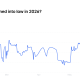 Polymarket Odds Chart for Passage of the Clarity Act in 2026