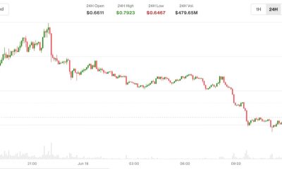 Aster (ASTER) popped over 10% on radical 'buyback and burn' upgrade. But gains were short-lived