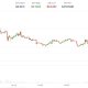 Aster (ASTER) popped over 10% on radical 'buyback and burn' upgrade. But gains were short-lived