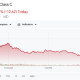 Alphabet (GOOGL) Stock Performance