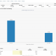 Fed Rate Bets for July Meeting. Source: CME FedWatch Tool