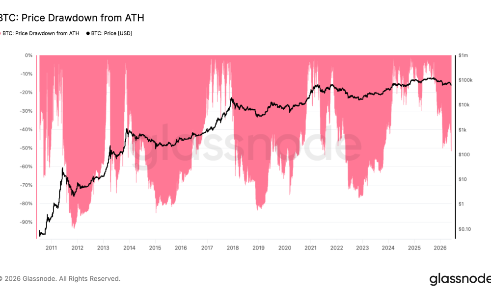 Bitcoin Four-Year Cycle 'Normal' Says Trader as BTC Hits Bottom Zone
