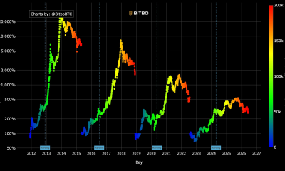 Bitcoin Miners Reveal New 'Long-Term Buying Opportunities' at $61,000