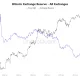 CryptoQuant's 2026 Report Reveals Institutions Never Left Bitcoin: Here's the Proof