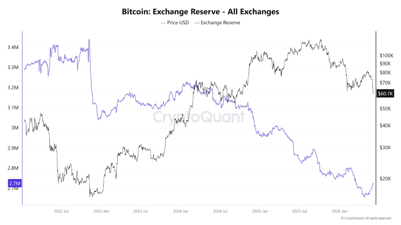 CryptoQuant's 2026 Report Reveals Institutions Never Left Bitcoin: Here's the Proof