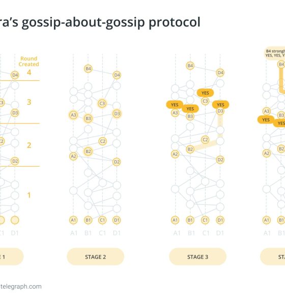 Explore how the Condorcet paradox exposes the limits of perfect fairness in blockchain consensus.