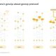 Explore how the Condorcet paradox exposes the limits of perfect fairness in blockchain consensus.