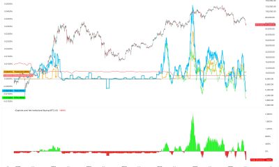 Bitcoin Price Risks Plunging to $30K as Institutions Dump 450% of Daily BTC Supply