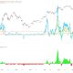 Bitcoin Price Risks Plunging to $30K as Institutions Dump 450% of Daily BTC Supply