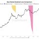 Bitcoin 2026 Bear Market Needs Months to Spark Capitulation Bottom