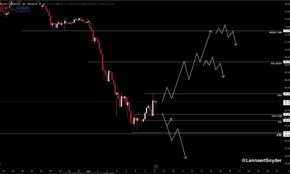 Bitcoin Traders see No Bear-Market Bottom Until at Least Q3