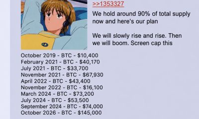 Bitcoin to $145K by October? This Old Post With 'Crazy Accurate' BTC Price Predictions Say So