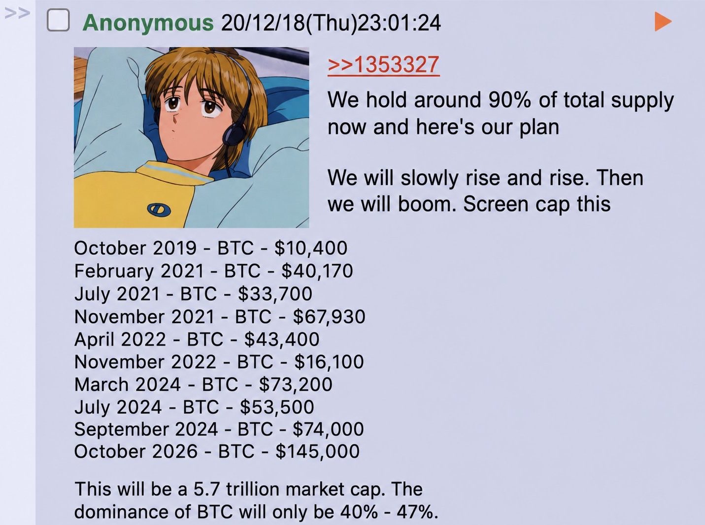 Bitcoin to $145K by October? This Old Post With 'Crazy Accurate' BTC Price Predictions Say So