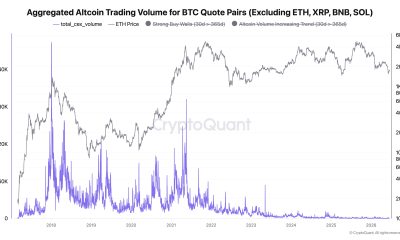 Bitcoin Rotations Into Altcoin Market is Collapsing: Is Altseason Postponed?