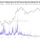 Bitcoin Rotations Into Altcoin Market is Collapsing: Is Altseason Postponed?