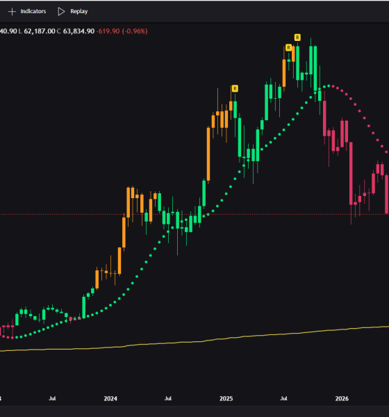 Bitcoin Price Eyes $24K if US Stock Market Crashes 50% or More