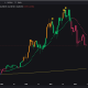 Bitcoin Price Eyes $24K if US Stock Market Crashes 50% or More
