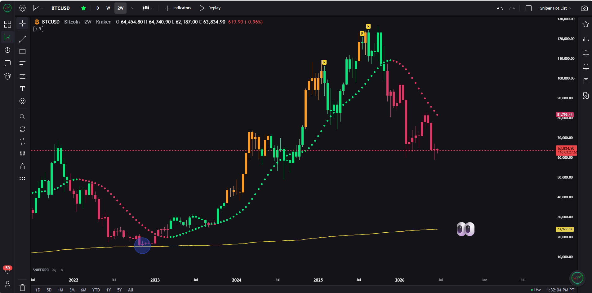 Bitcoin Price Eyes $24K if US Stock Market Crashes 50% or More