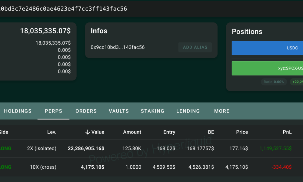 Whale Opens $22.3M SPCX Long as Synthetic Price Hits 30% premium